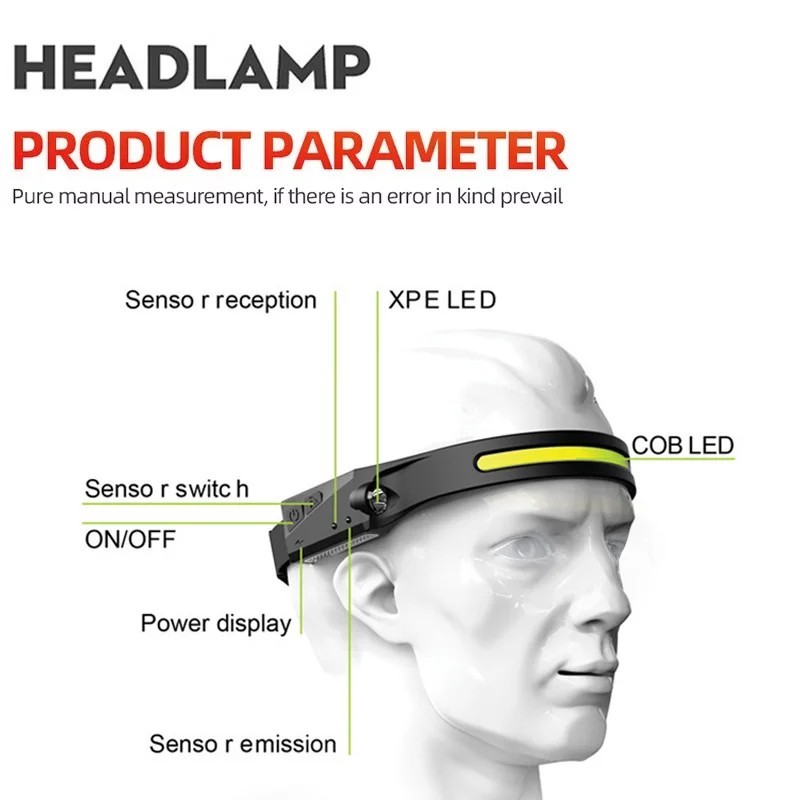 LED Headlamp USB Rechargeable Headlight Flashlight for Camping Running