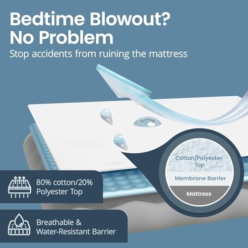 Waterproof Size Mattress Protector - Fitted with Stretchable Cotton Blend King