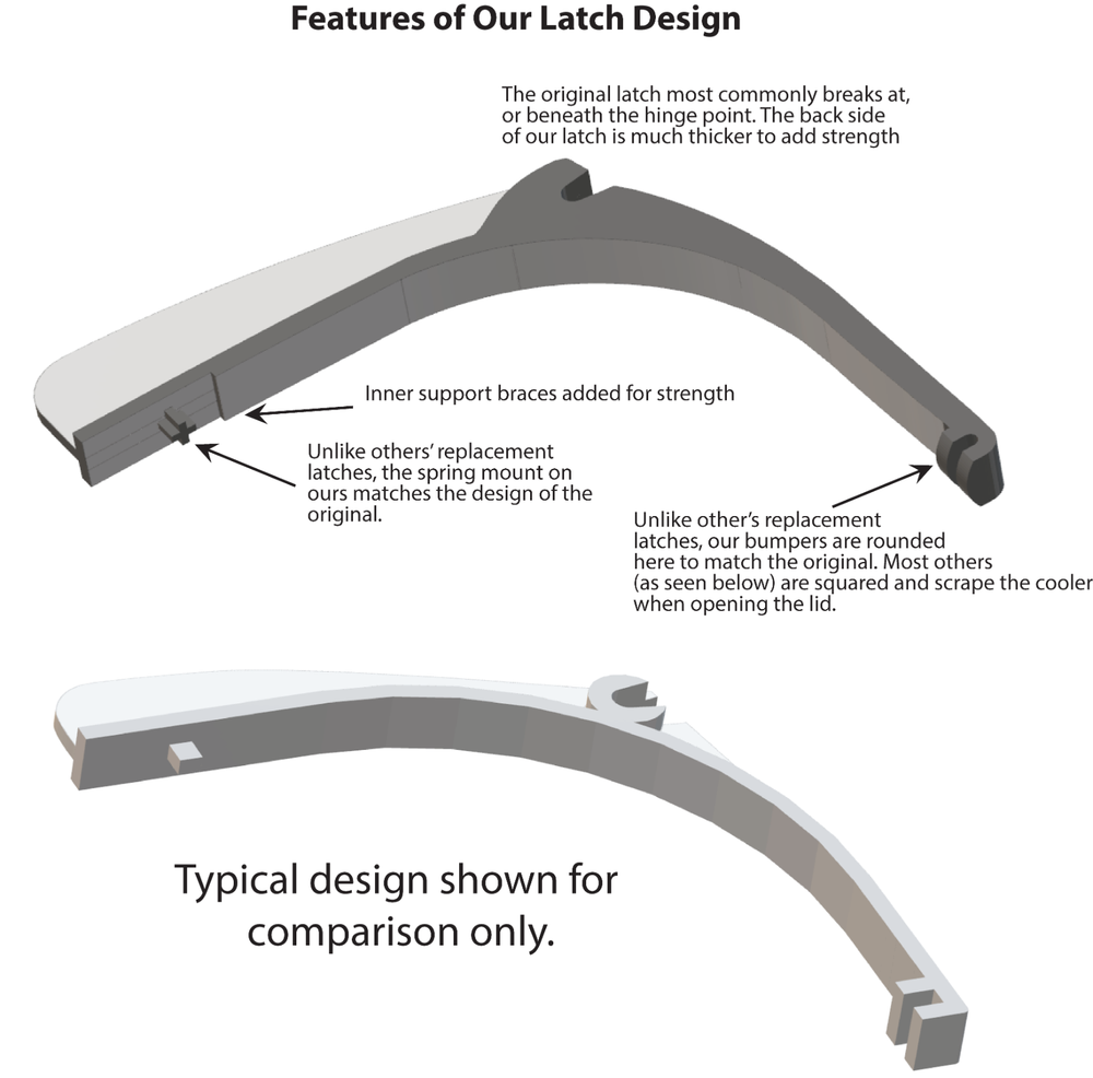 Latch Replacement For Playmate Plus Igloo 24-Quart Cooler (Red)
