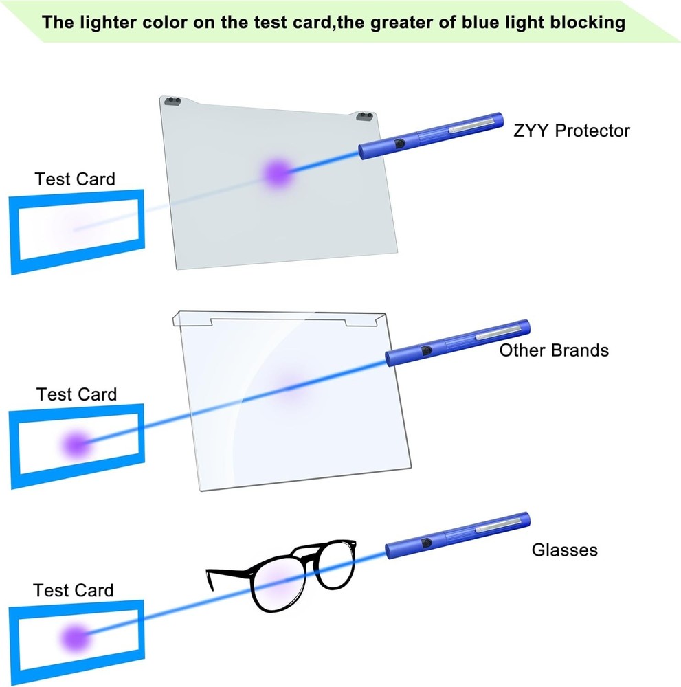UV Blocking Computer Screen Protector for 28 Inch Monitors, Eye Strain Relief