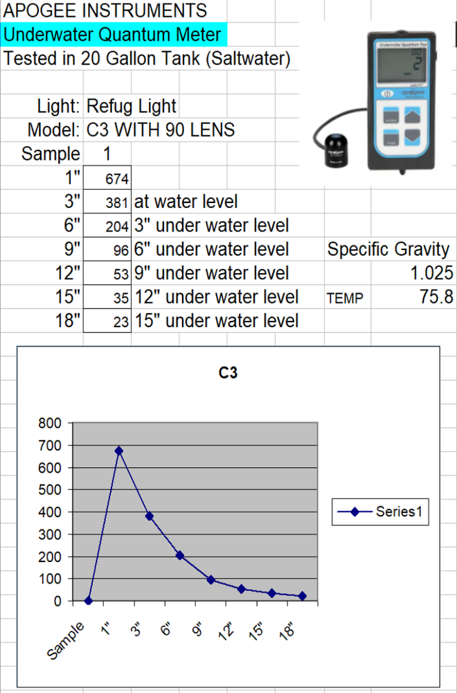 Refugium light CHAETO C3L Mini Refug LED Light For Small Tanks