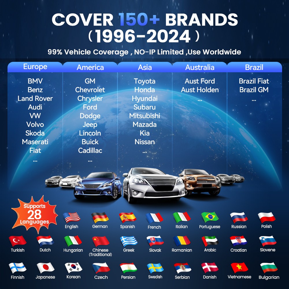 Thinkcar 689 Full Systems CANFD & DOIP Active Test Auto Diagnostic Scanner Tool