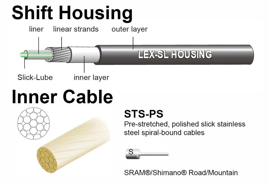 Jagwire Pro Shift Kit Road/Mountain SRAM/, Celeste
