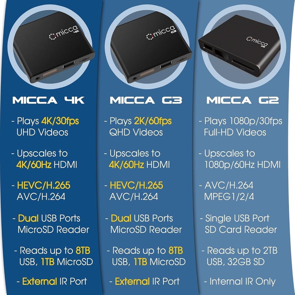 Compact 4K Digital Media Player - USB MicroSD