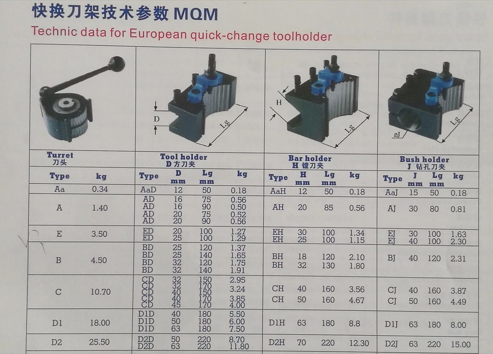 Fine Ground Multifix E Quick Change Tool Post with ED25100 EH30100 Holders
