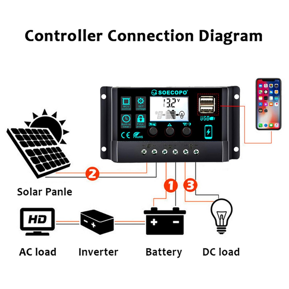 Solar Panel Kit 10A-100A Controller 12-18V Battery Charger Dual USB Caravan