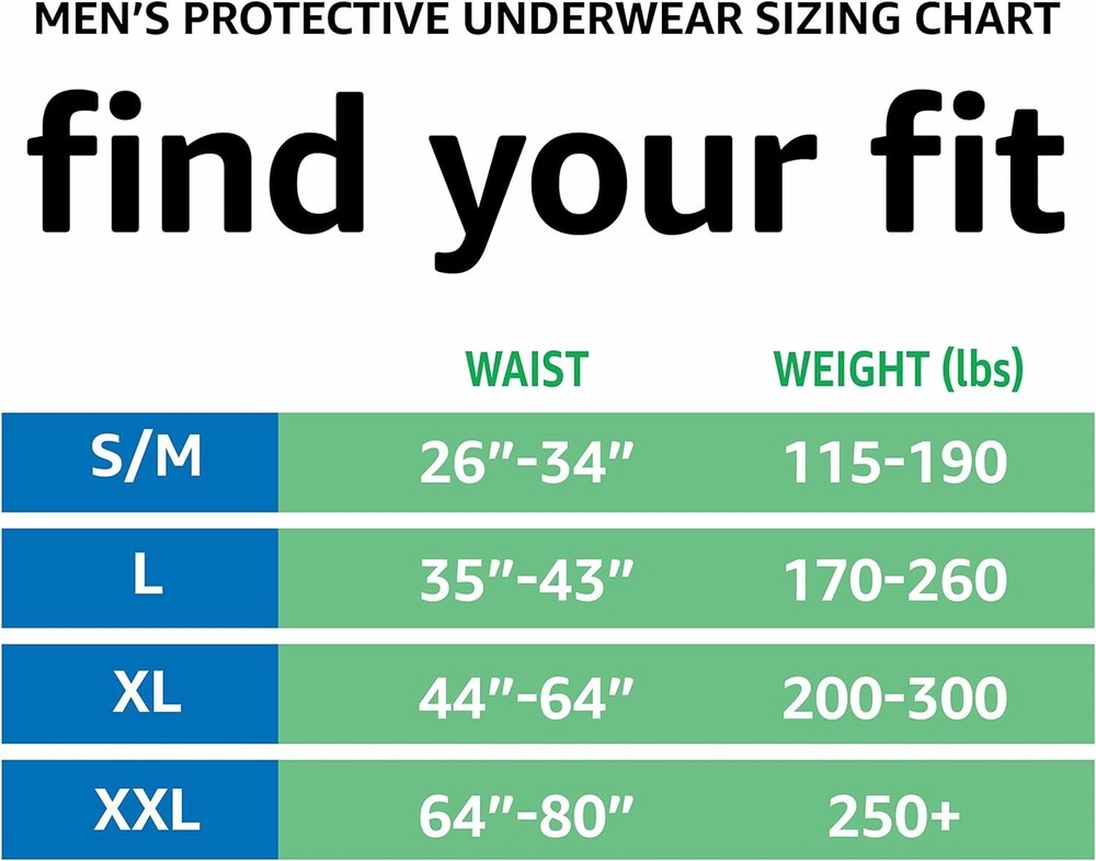 Amazon Basics Incontinence Underwear for Men, Maximum Absorbency, Small 60CT