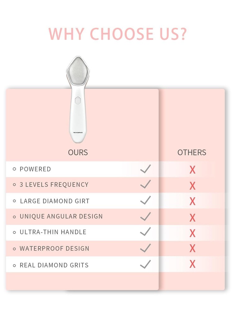 Electric Microdermabrasion Tool 3 Levels Frequency