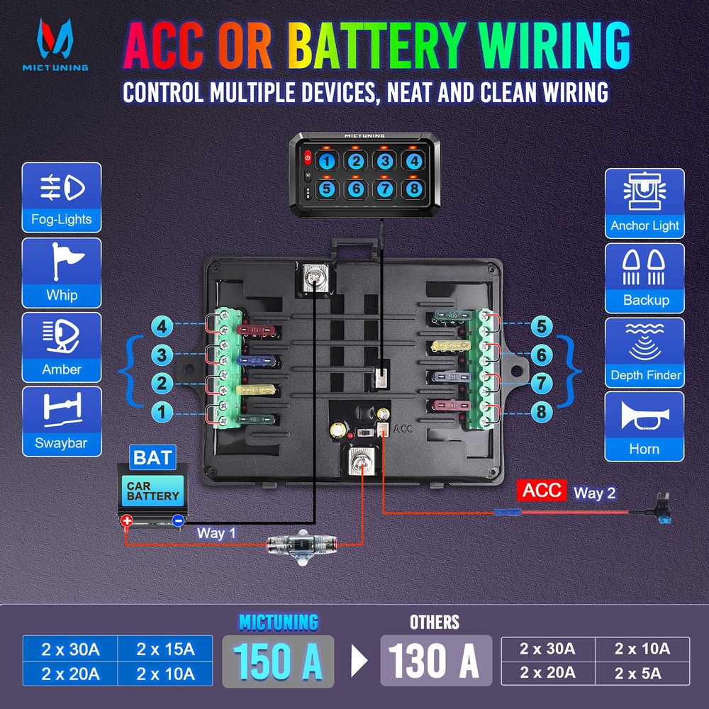 P1S RGB Switch Panel Toggle Momentary Strobe Pulsed Switch Circuit Control Box