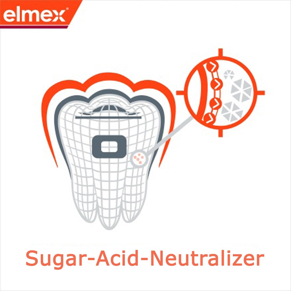 Elmex @ High Effective Protection with Fluor @ 75ml - 02/2026