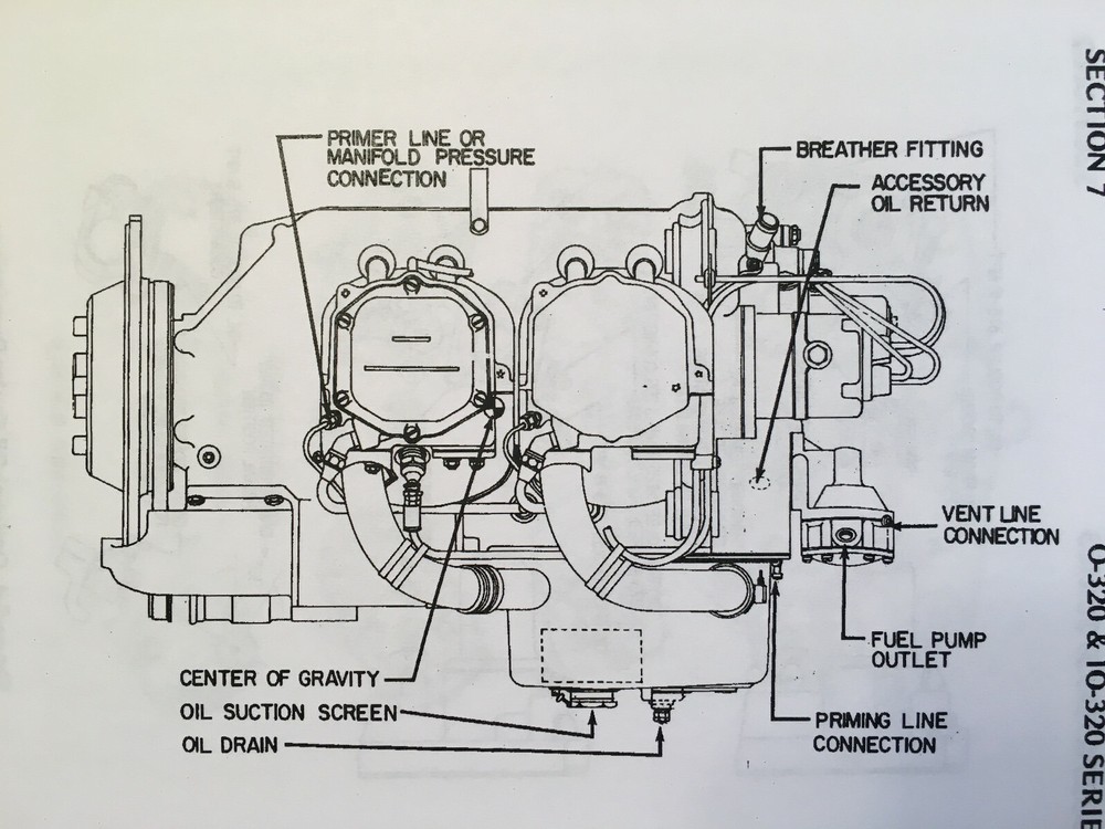 Lycoming O-320, IO-320, AIO-320 & LIO-320 Engine Operator's Manual