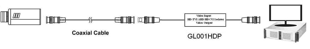 GL001HDP Passive HD-TVI/AHD/HDCVI Ground Loop Isolator