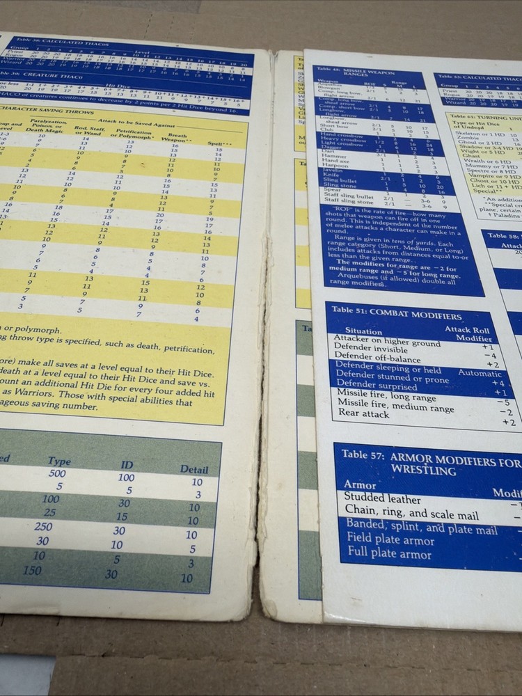 AD&D 2nd Ed Dungeon Master's Screen - Screen Only!