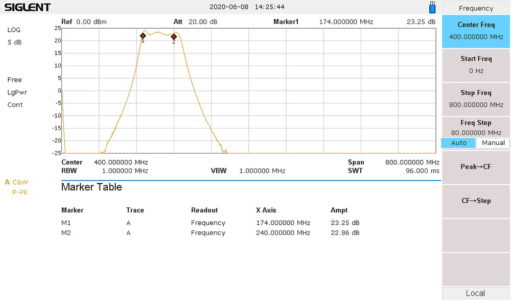 DAB+ super low noise amplifier 22dB.