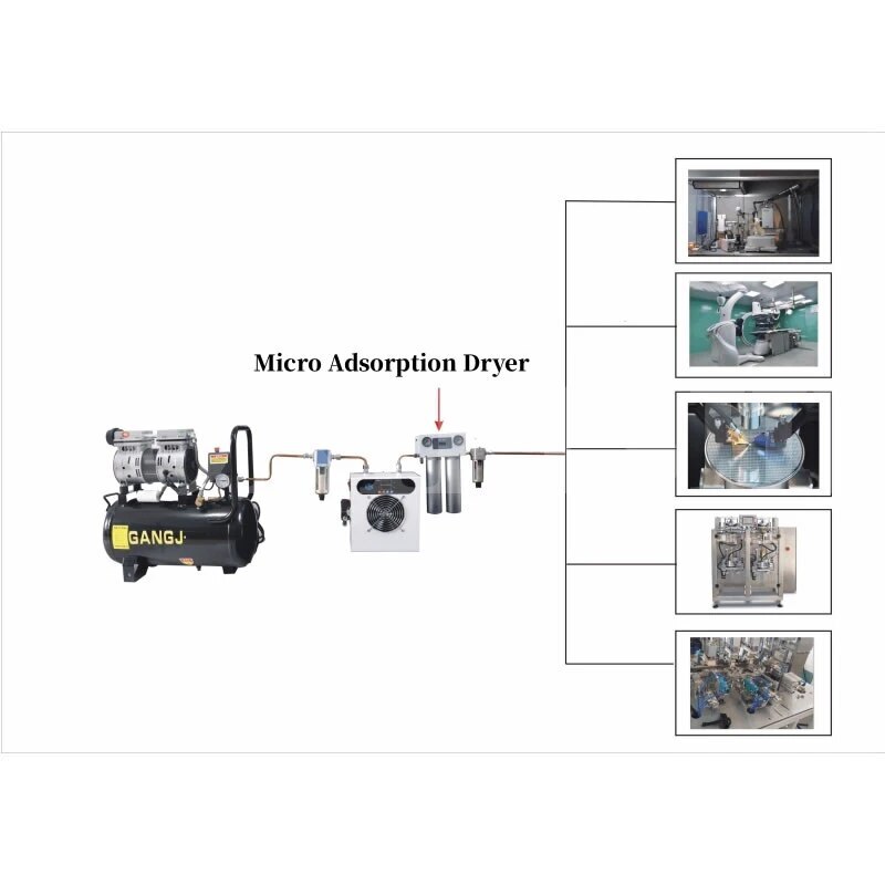 Dryer Dew Point -40°C Air Compressor Small Compressed Air Dehydration Dryer 22
