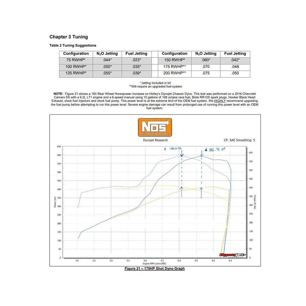 05219NOS NOS Plate Wet Nitrous System - GM