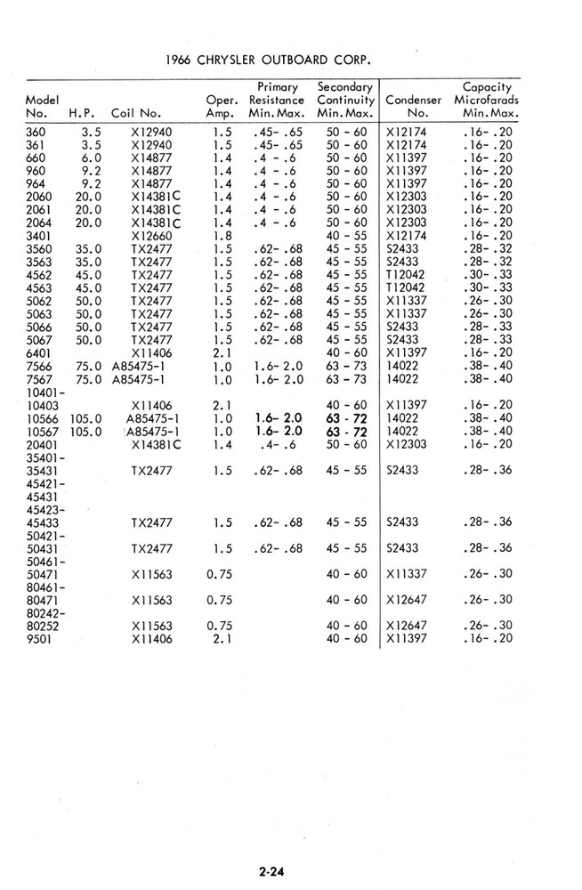 Merc-O-Tronic Ignition Analyzer Model 88 Operation & Data Manual Latest Rev.1173