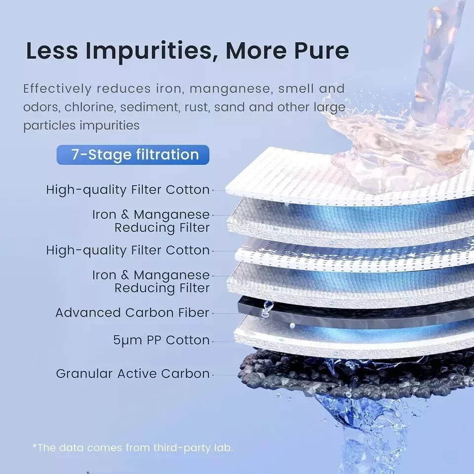 Waterdrop 3-Stage Whole House Water Filter System,Reduce Iron&Manganese