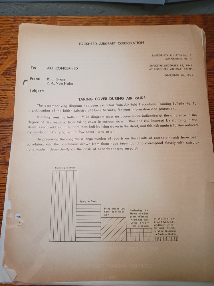 Original 1944 Lockheed New Employee Documents Paper Lot JRR26