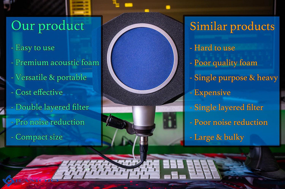 Microphone Isolation Shield with High-Density Foam Adjustable Sound Absorbing
