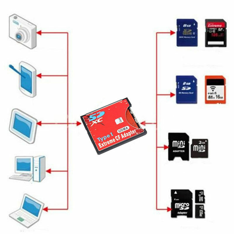 High Speed SDXC SDHC SD to CF Compact Flash Memory Card Reader Adapter Type I US