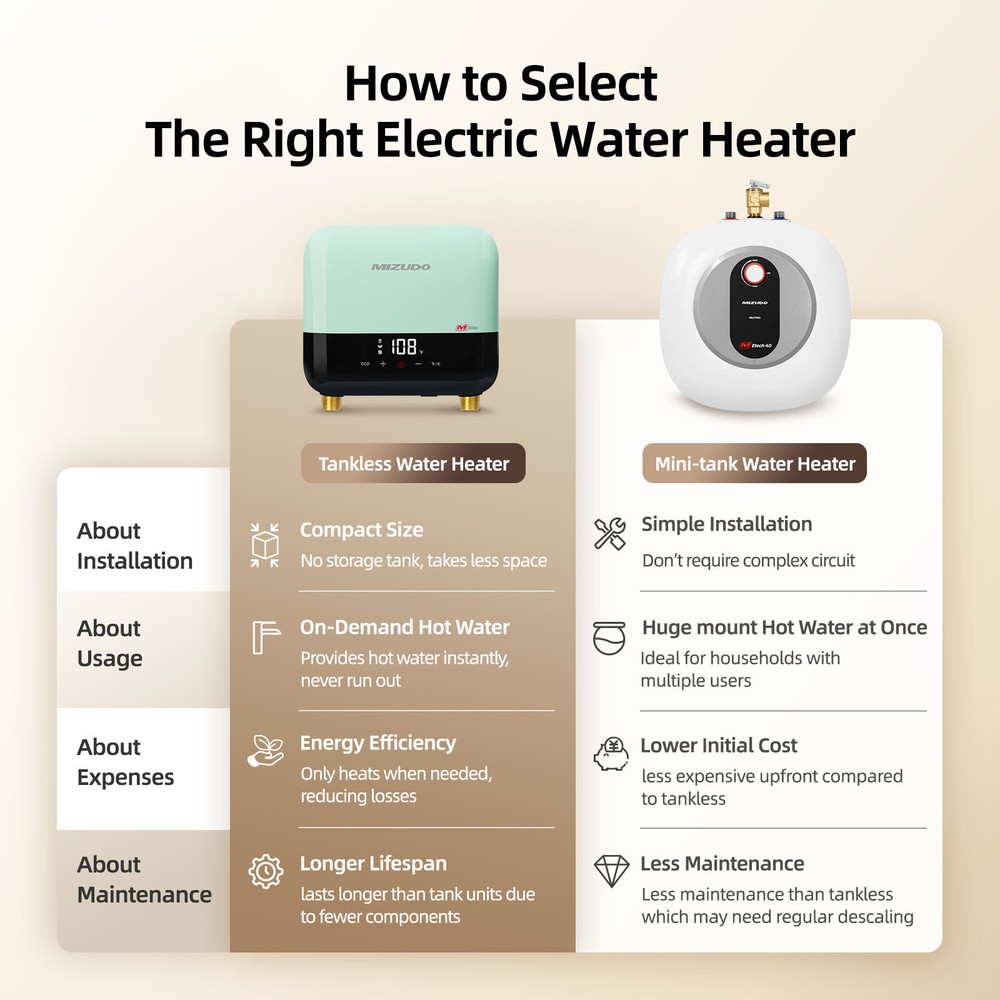 MIZUDO 120V On-Demand Hot Water Heater 3.5kW Compact Under Sink Tankless