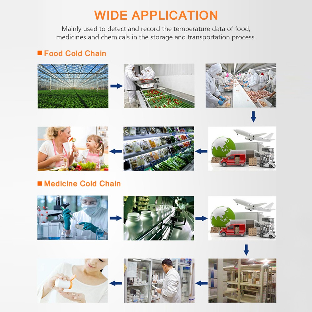 -5 Data Logger High Accuracy USB Data Recorder 32000 D4O2