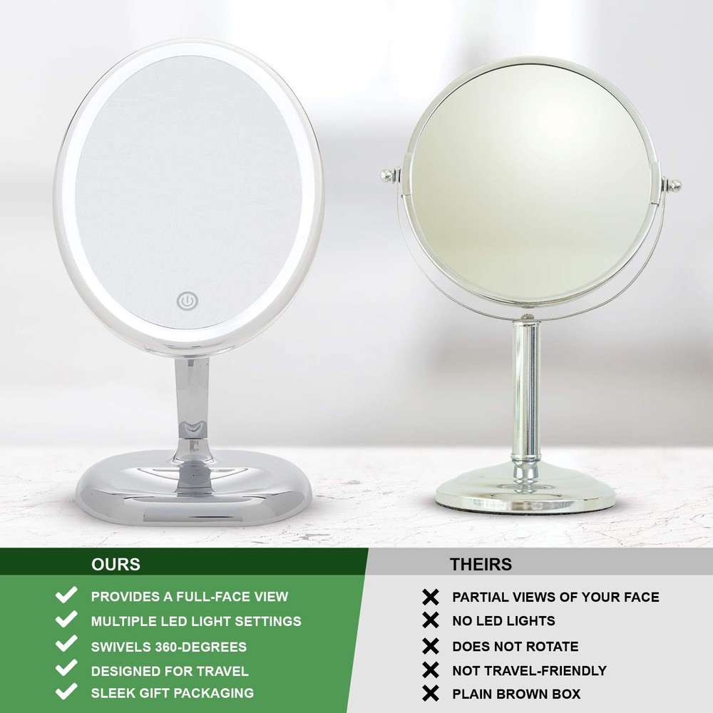 Oval Personal Makeup Mirror with Lights - Magnifying Mirror Light for Table T...