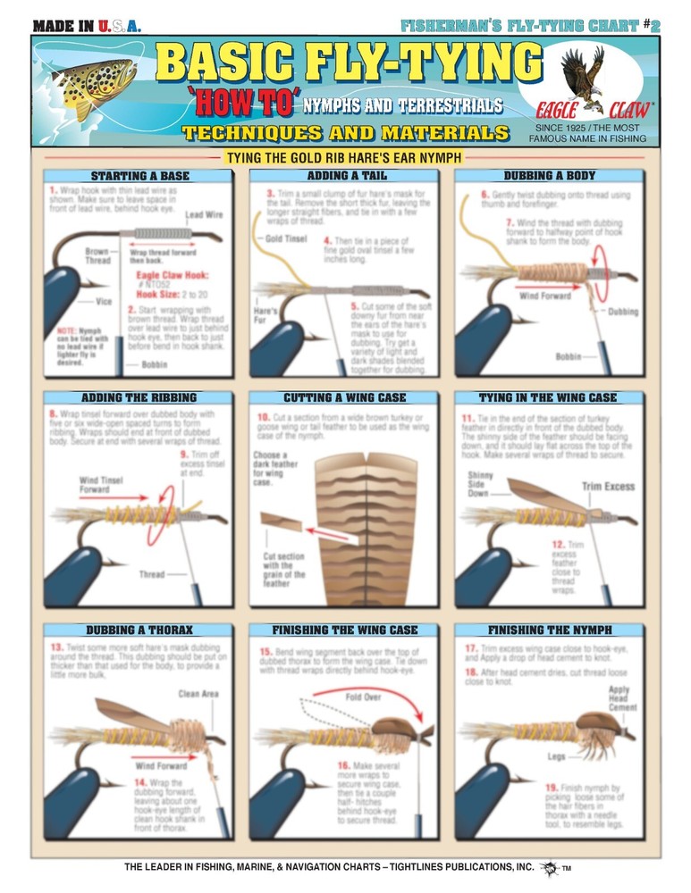 Basic Fly Tying Guide #2 (Nymphs & Terrestrials) -- Waterproof Quick Reference