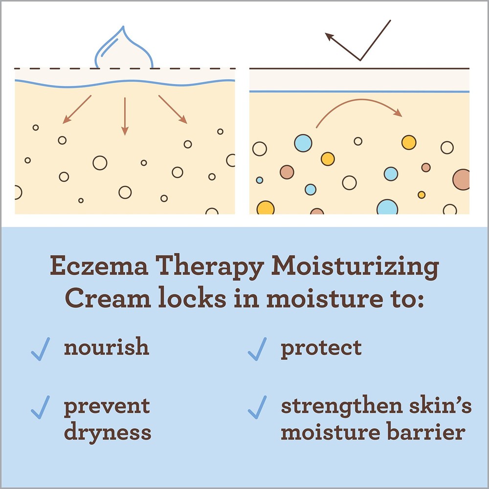 Aveeno Baby Eczema Therapy Moisturizing Cream 5 fl oz