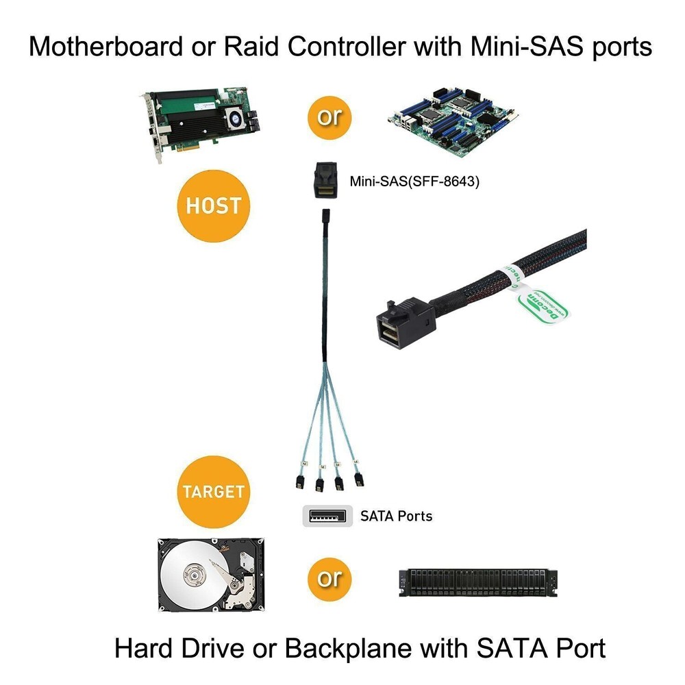 Lot Mini SAS SFF-8643 Target to 4 SATA 7pin Host Hard Disk Data Serve Raid Cable