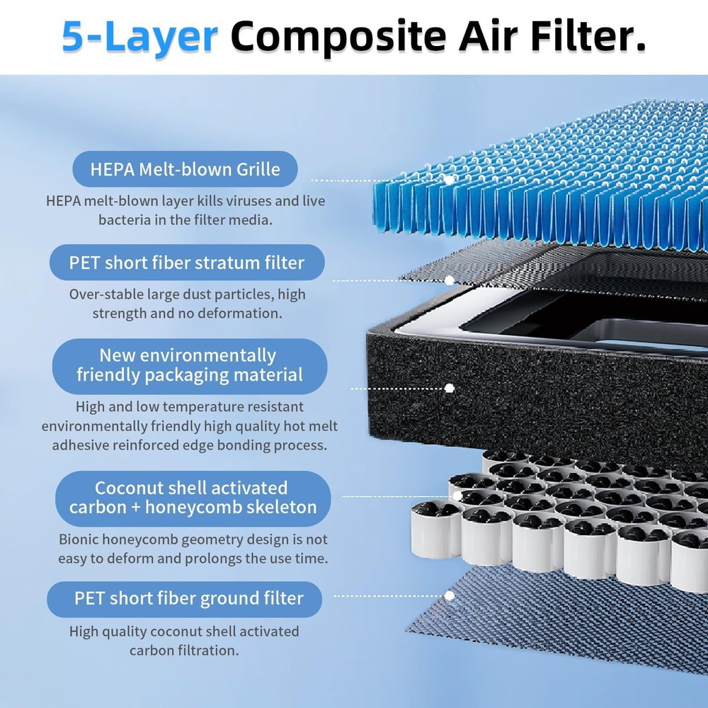 CYBERBEANS Air Conditional Replacement with Activated 2Pcs Cabin Filter