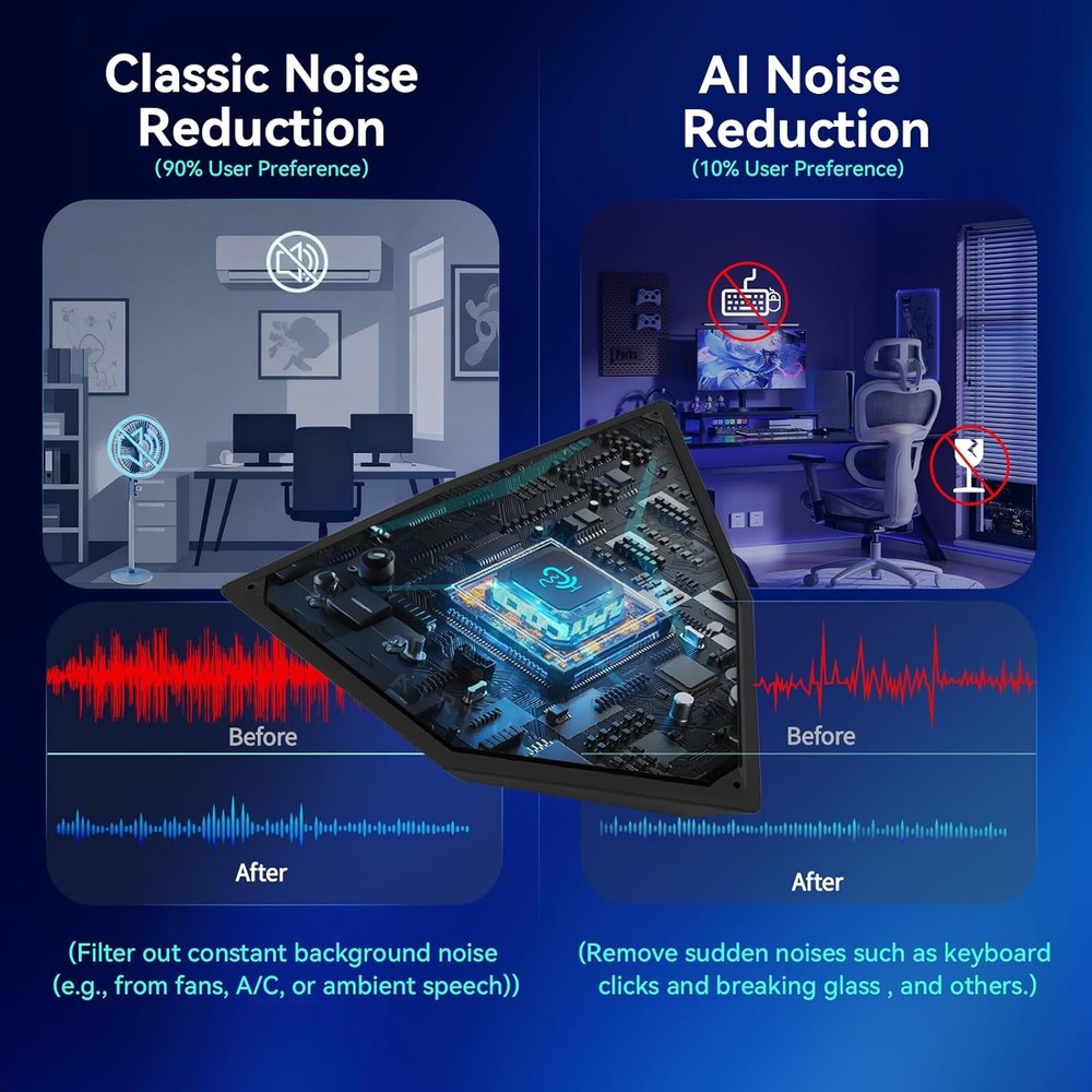 AIRHUG USB Computer Microphone, Gaming Microphone for Windows, Mac, PS4/5, Noise
