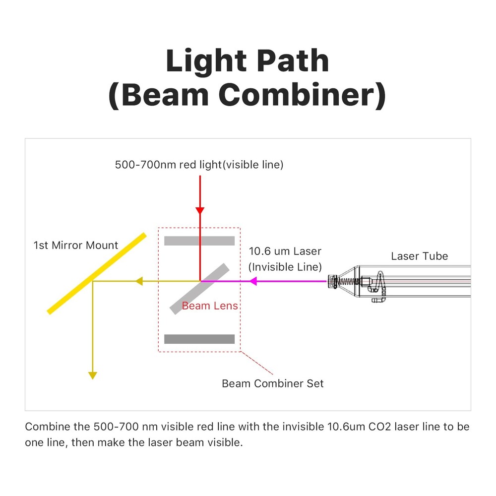 Cloudray Laser Beam Combiner Lens Diameter 20mm for CO2 Laser Engraving Cutting