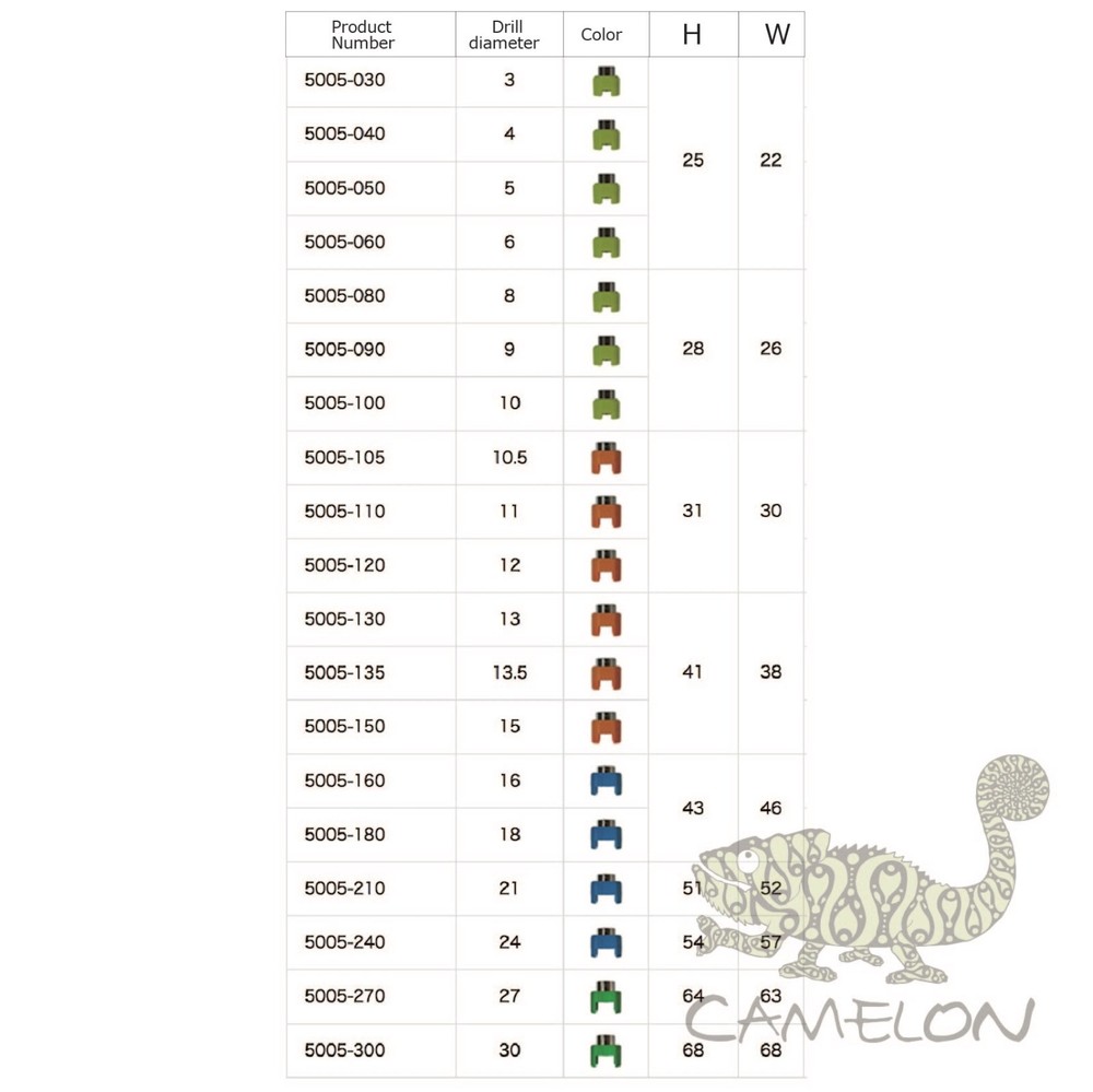 STAR-M Depth Adapters Drill Bit Depth Stopper 3 - 30mm adjustable to get depth