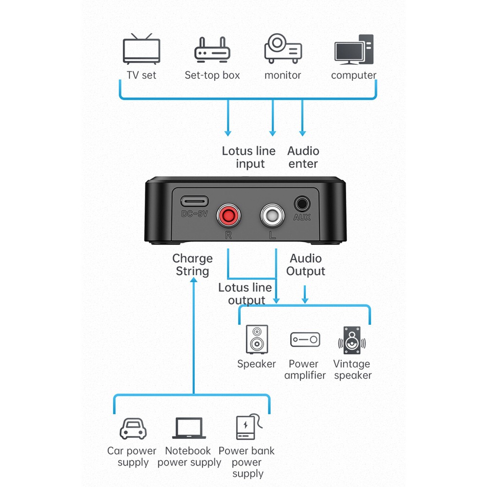 Digital USB Bluetooth Receiver Transmitter 3.5mm AUX to RCA HiFi Audio Adapter