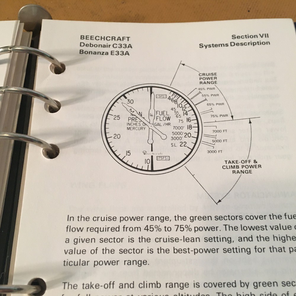 Beechcraft Debonair 35-C33A & Bonanza E33A Airplane Flight Manual.
