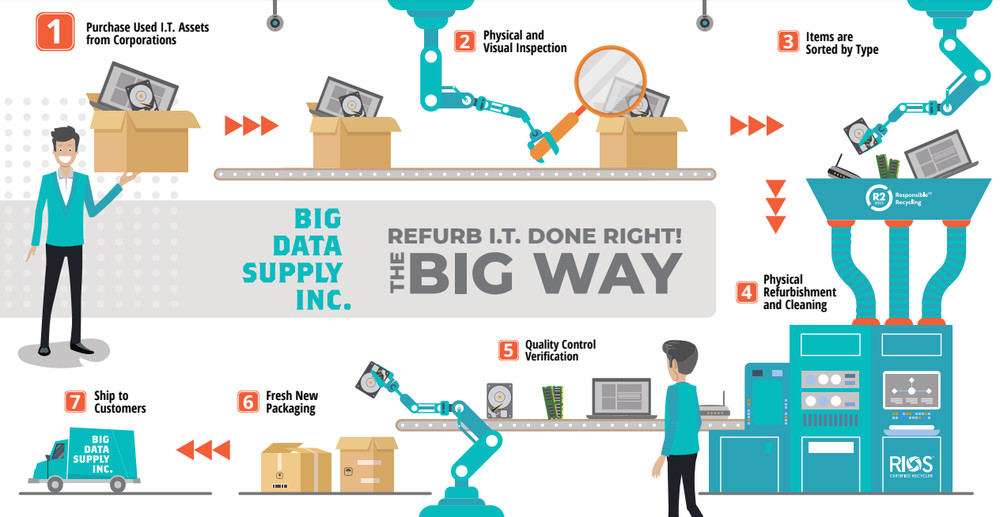 Oracle DE3-24C Storage Array Dual Power Supply PN: 8201864
