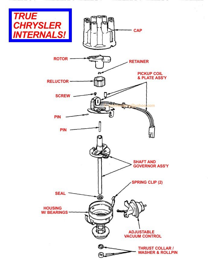 for Mopar Electronic Ignition Distributor B-Engine Plym Dodge 383 / 400 Blk Cap