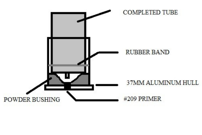 37mm Flare Launcher Reloading Kit