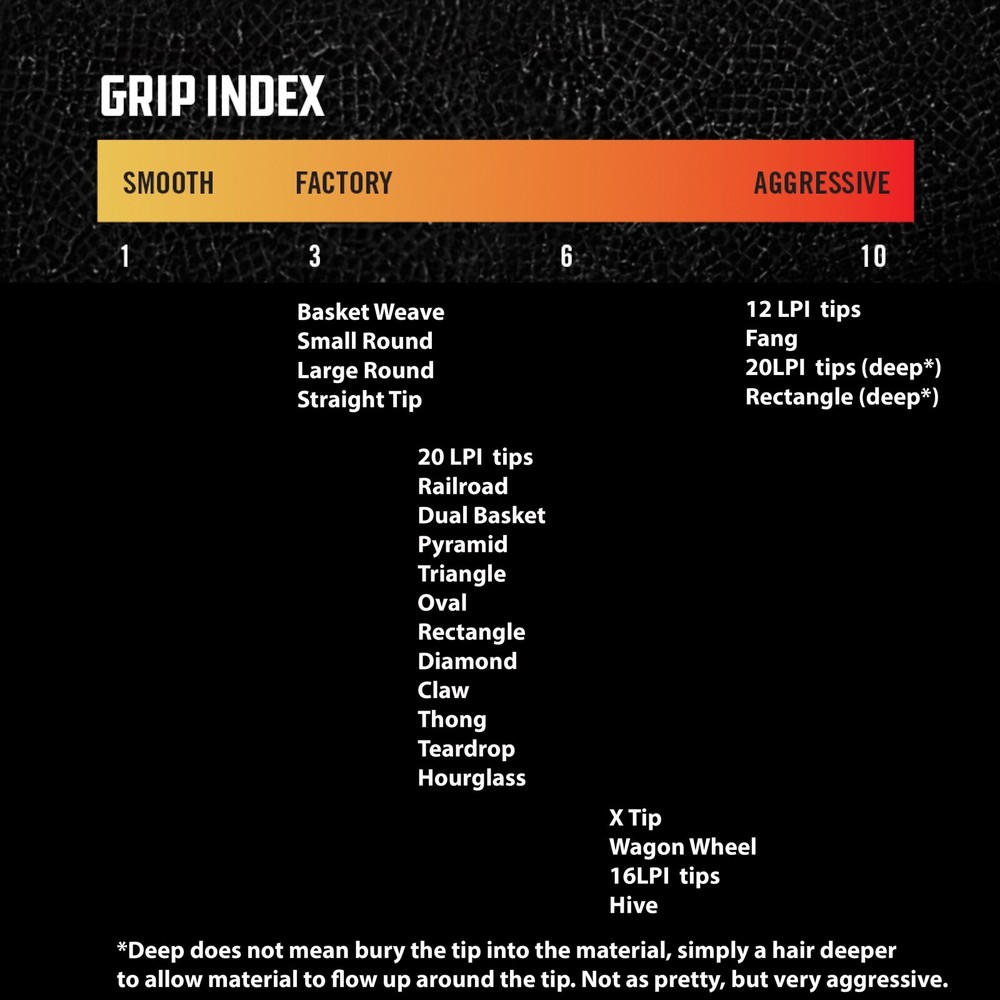 Railroad Stipple Tip Designed for Polymer! USA Made!
