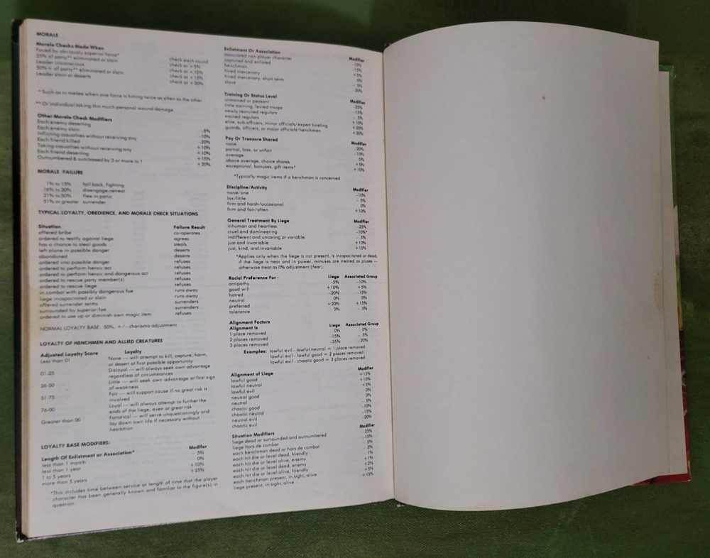 Dungeon Masters Guide 1st edition Advanced Dungeons & Dragons 5th Printing 1979