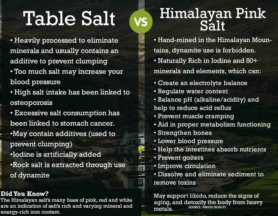 5lbs Pure Himalayan Salt Fine Grade (Kosher size)