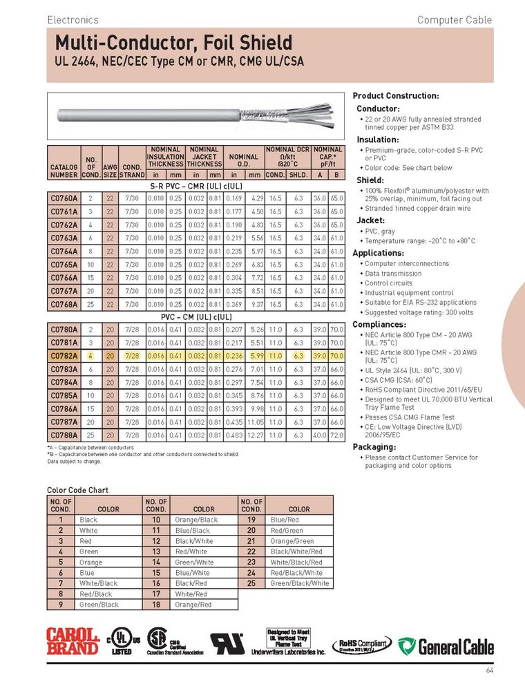 Carol C0782A 20/4C Shielded Tinned Copper Computer/Communication Cable /50ft