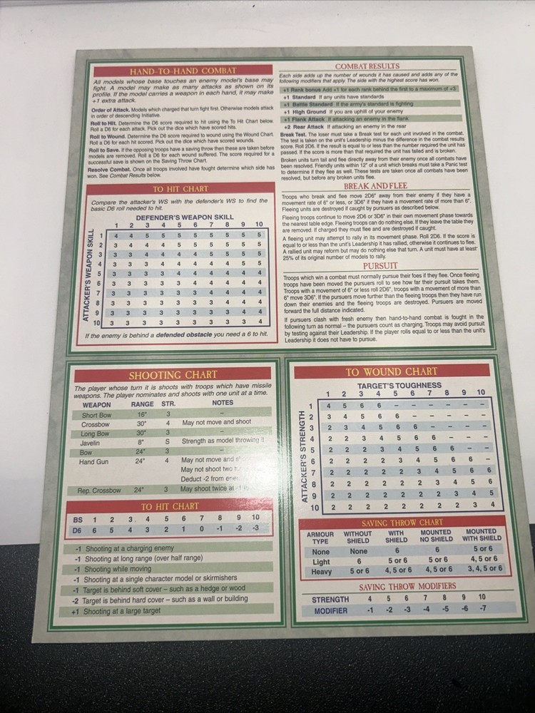 Warhammer Fantasy Battles Playsheet 1996