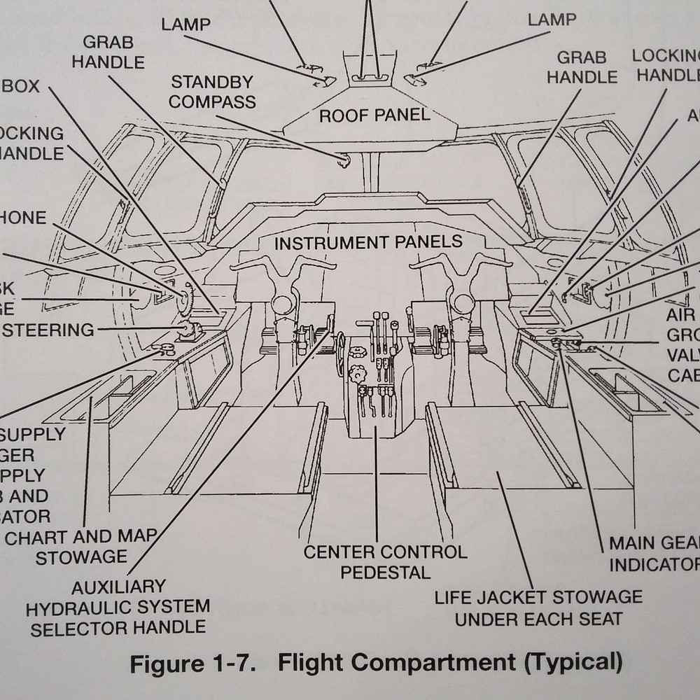 Hawker 800XP Pilot Training Manual