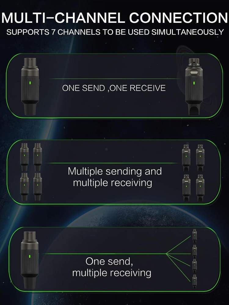 Aroma Wireless XLR Transmitter and Receiver, Professional UHF Wireless Microphon