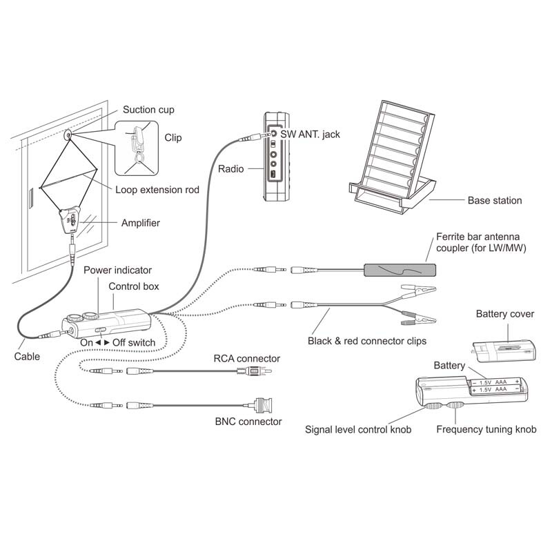 Tecsun AN-48x Active Loop AM Longwave Shortwave Radio Antenna