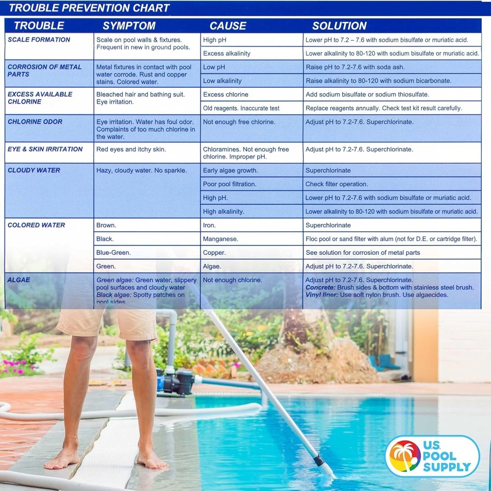 2-Bottle Chlorine and pH Refill Solutions for Effortless Pool & Spa Testing