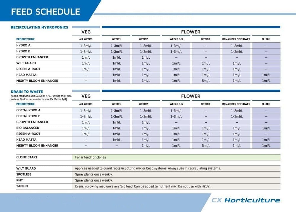 CX Horticulture Head Masta / 5L